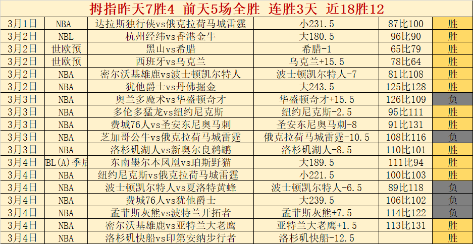 巴塞大乐透,期号专家质,合分析推荐,今日竞彩比分,足球赛事数据,足球竞彩平台,足球赛事资讯,竞彩赛事信息
