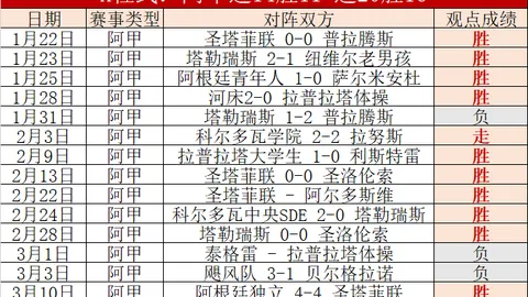 劳塔罗神级世界波助国米3-1逆转胜恩波利，图拉姆进球添彩